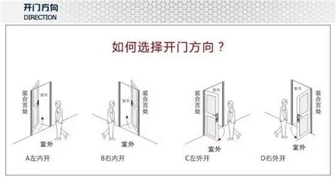 大門開的方向|門究竟向左開還是向右開？十有九家人分不清！